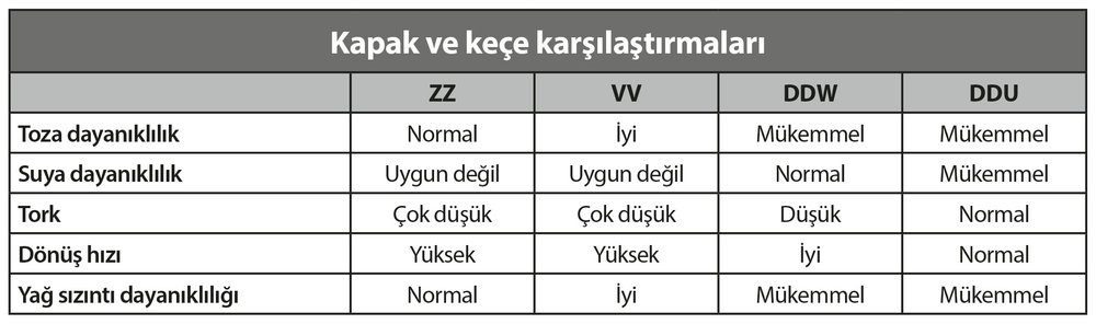 Yeni bina yalıtımı üretim hattı, Prosaw, Brammer ve NSK rulmanları ile oldukça iyi bir seviyede